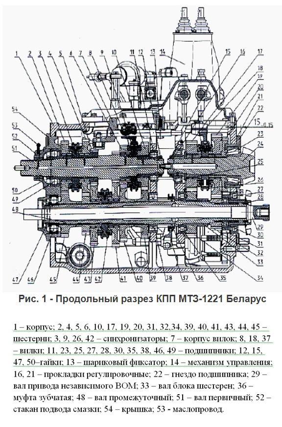 КПП МТЗ-1221