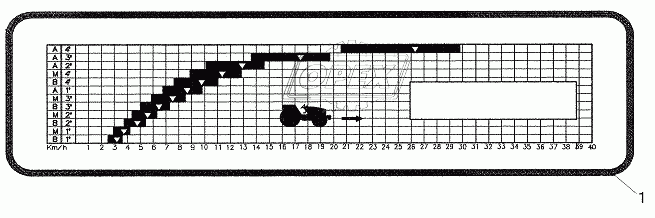 Speed Charts, 540 / 1000 Rpm