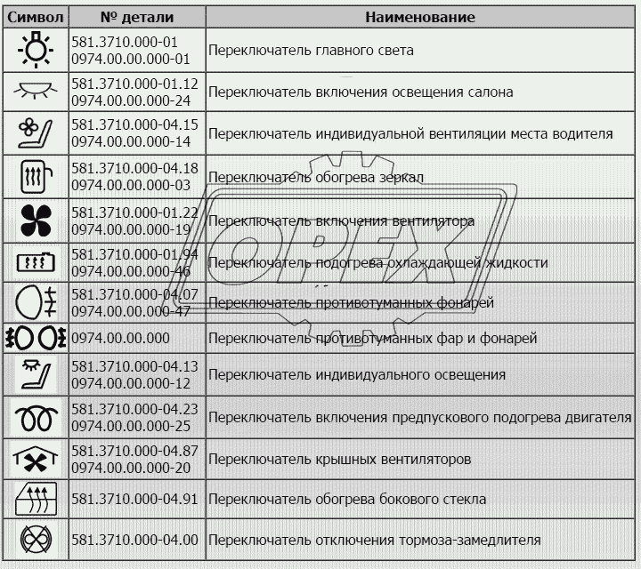 Переключатели