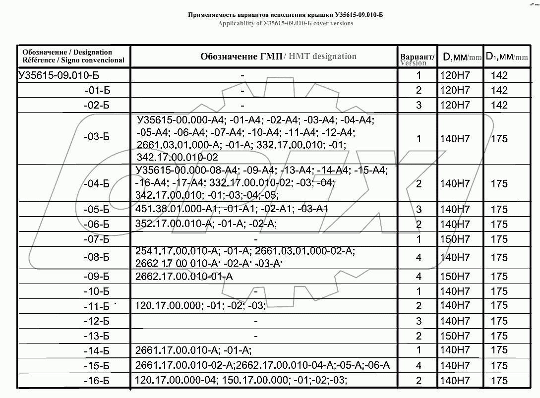 Крышка У35615-09.010-Б