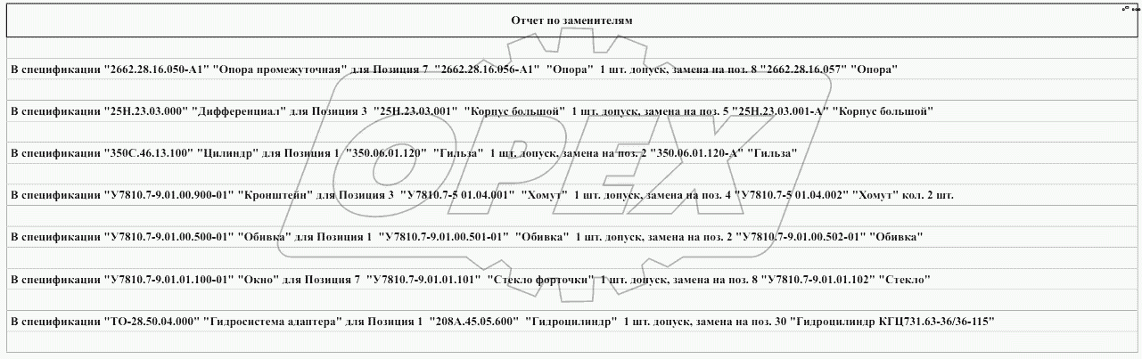Отчет по заменителям