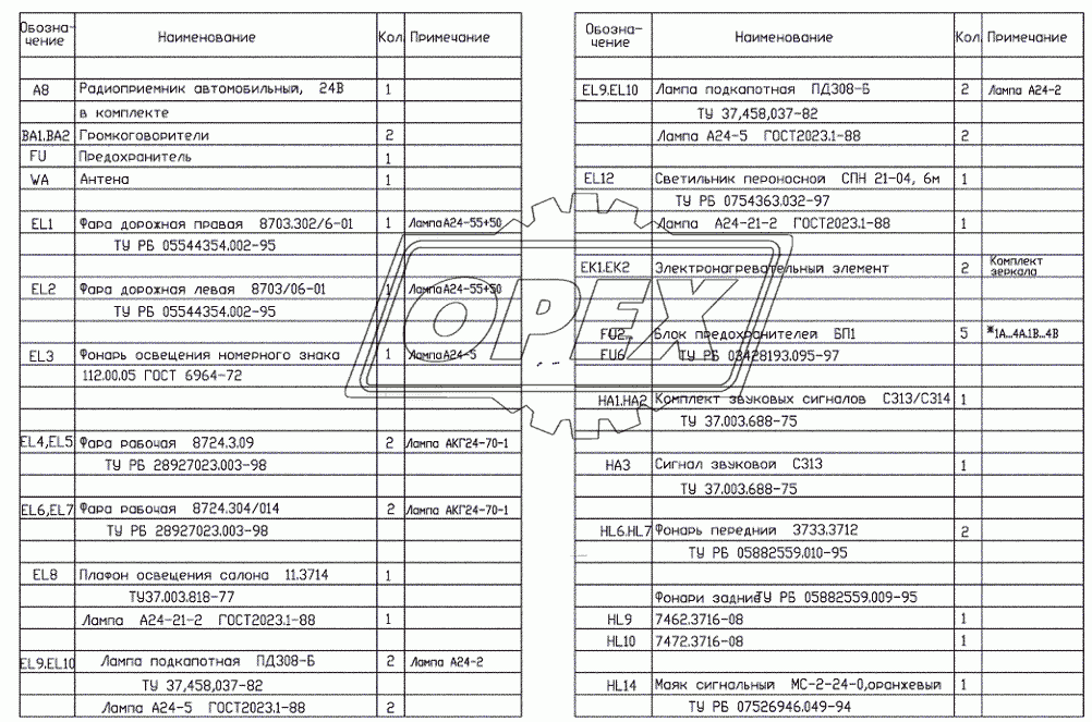 Перечень элементов электрической схемы освещения 1