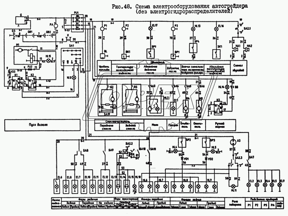 Электрооборудование автогрейдера (без электрогидрораспределителей)