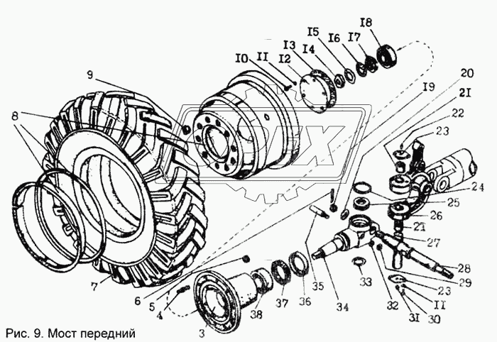 Мост передний (Колесо и ступица)