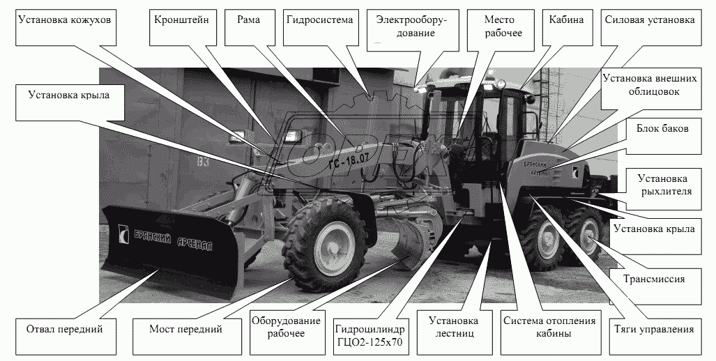 Расположение узлов и систем