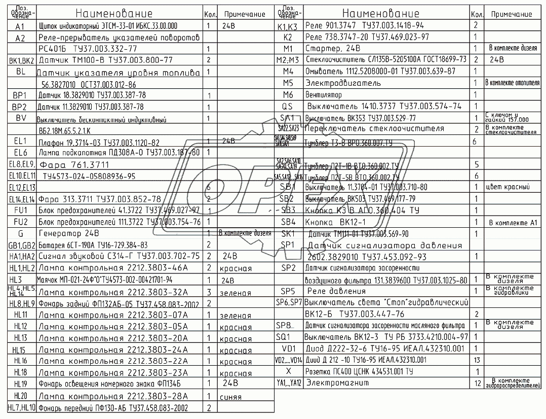 Перечень элементов 752.19.00.00.000ПЭ3