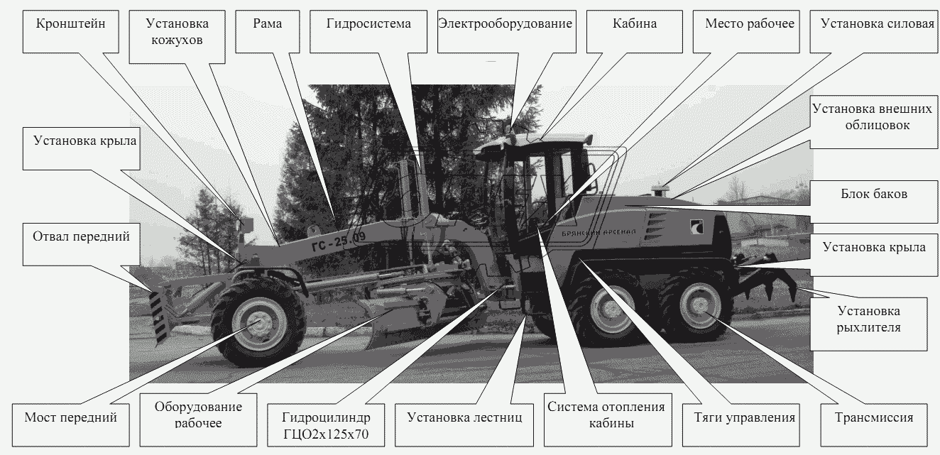 Расположение узлов и систем