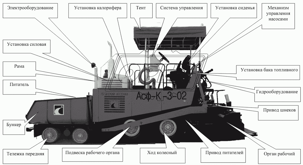 Расположение узлов и систем