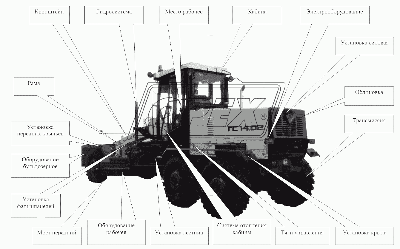 Рисованное оглавление