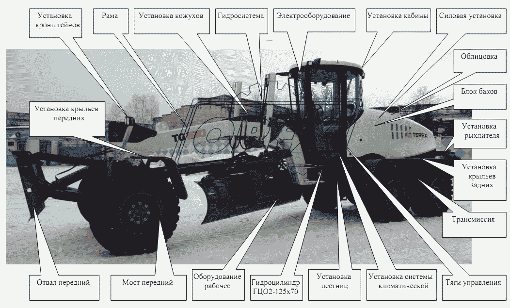 Рисованное оглавление