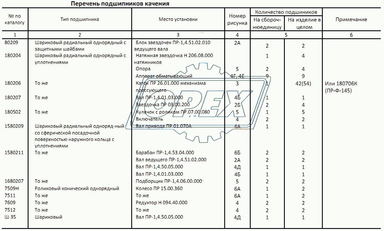 Перечень подшипников