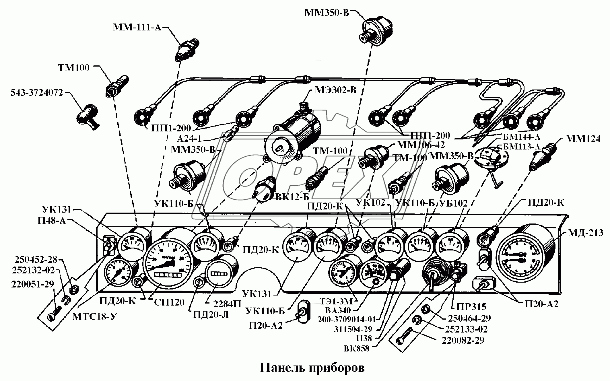 Панель приборов