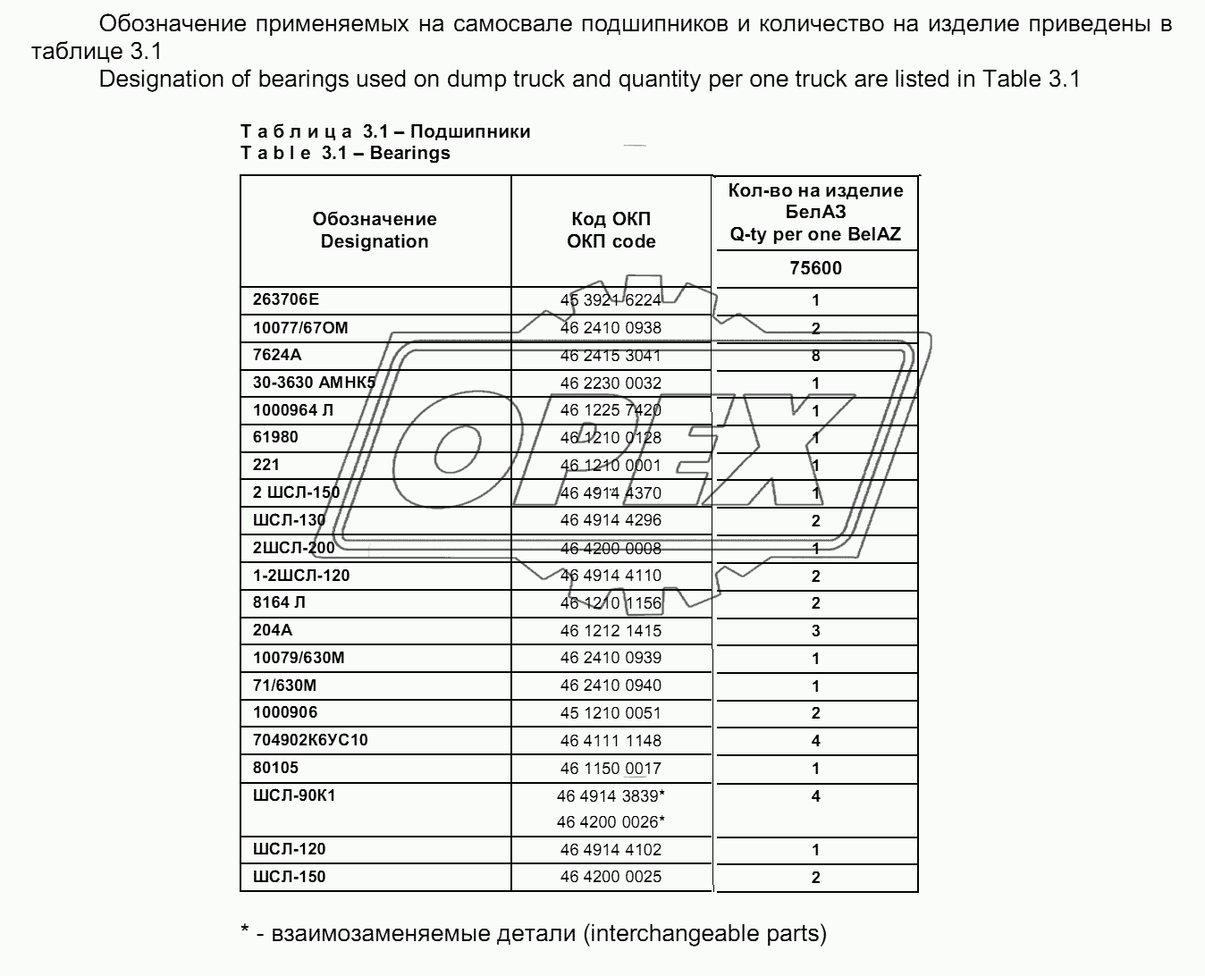 Подшипники