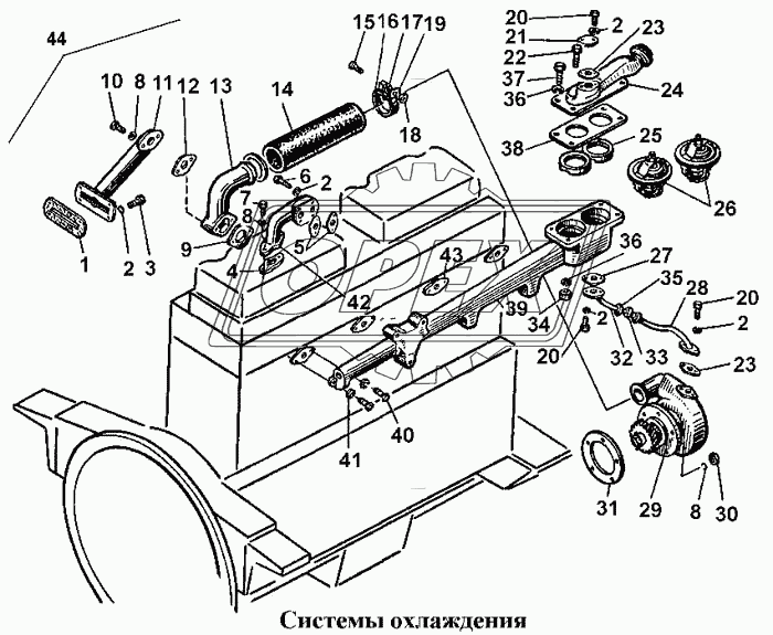 Системы охлаждения