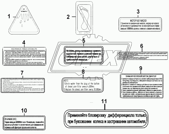 Instruction plate Group 1