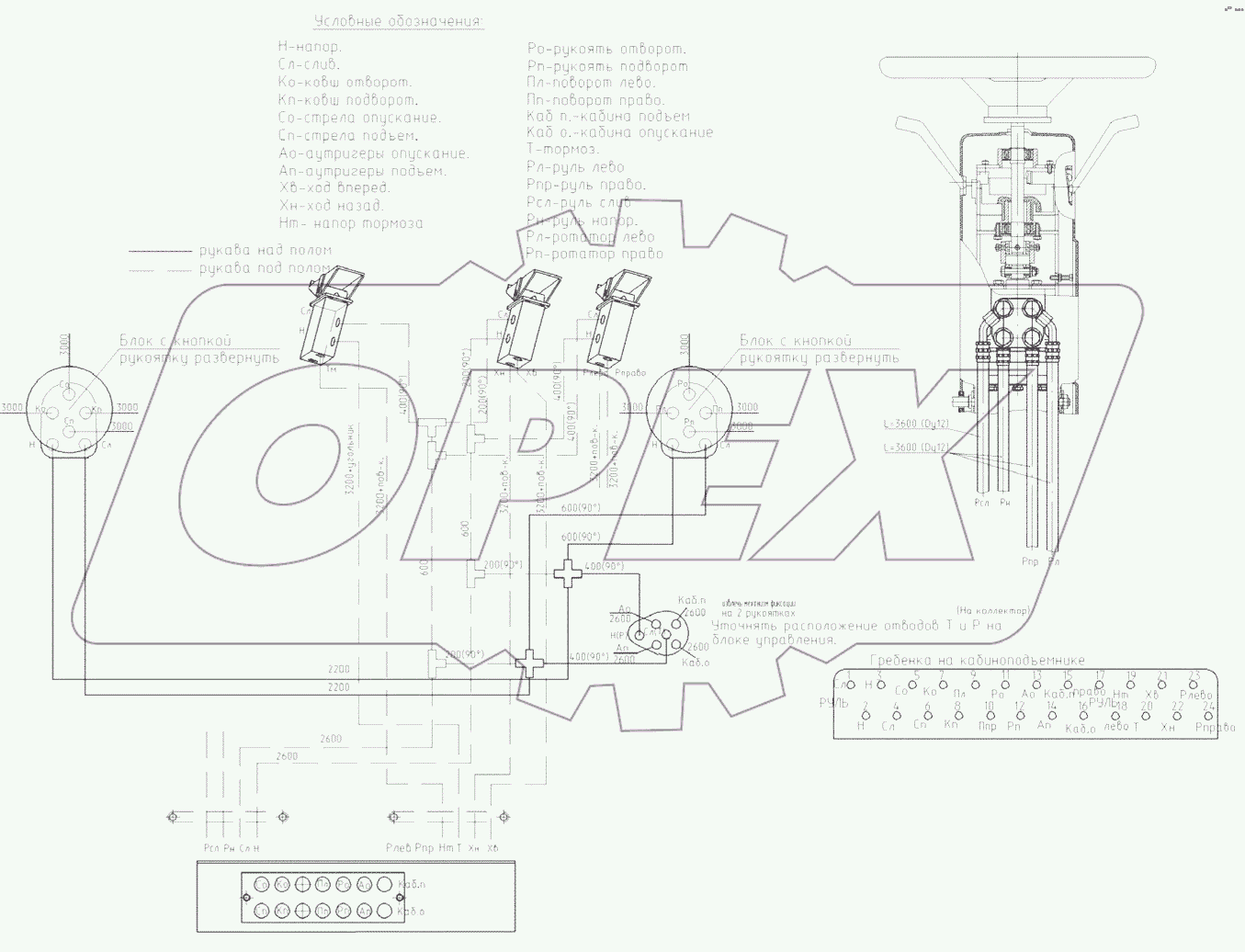  Гидроуправление в кабине экскаватора