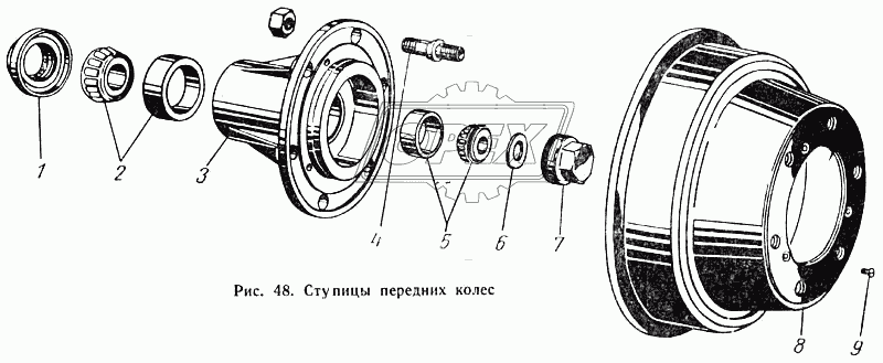 Ступицы передних колес