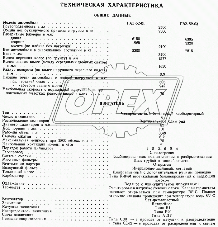 Техническая характеристика (двигатель)