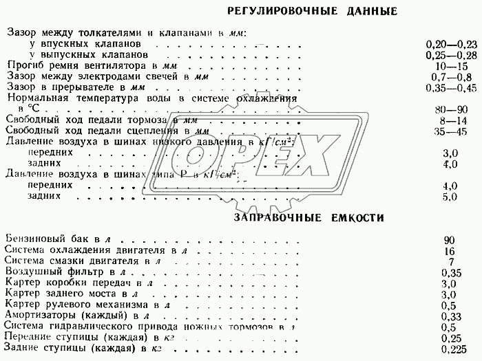 Техническая характеристика (регулировочные данные, заправочные емкости)