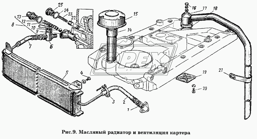 Масляный радиатор и вентиляция картера