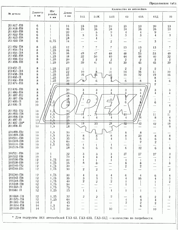 Болты с шестигранной головкой 2