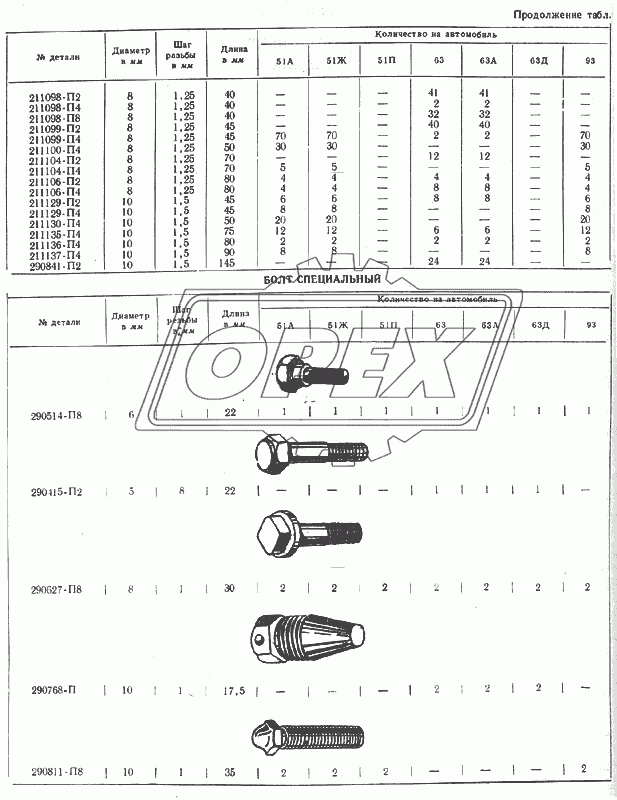 Болты 2