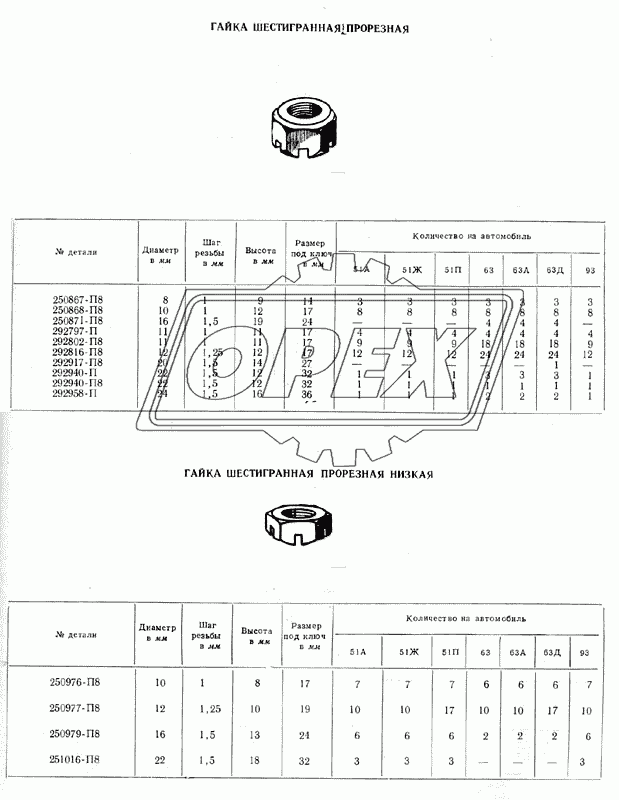 Гайки 3