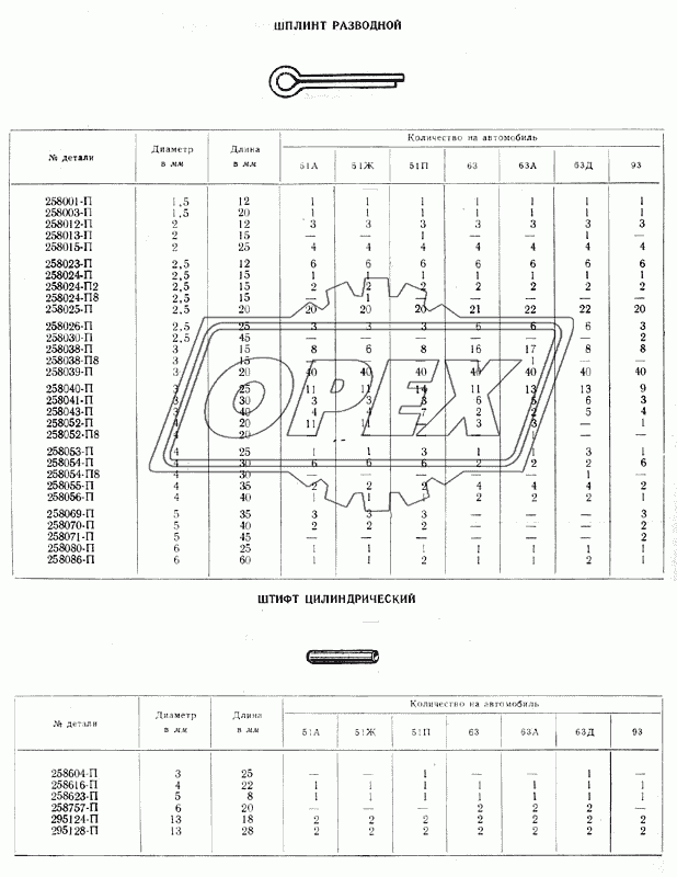 Шплинты, штифты