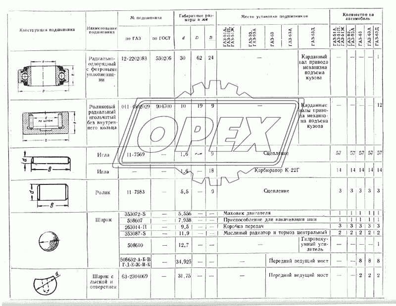 Подшипники 4