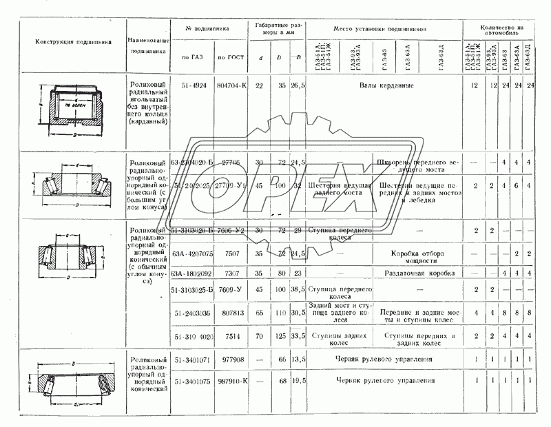 Подшипники 5