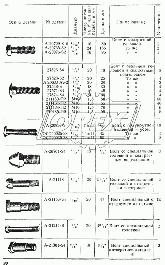 Болты 3