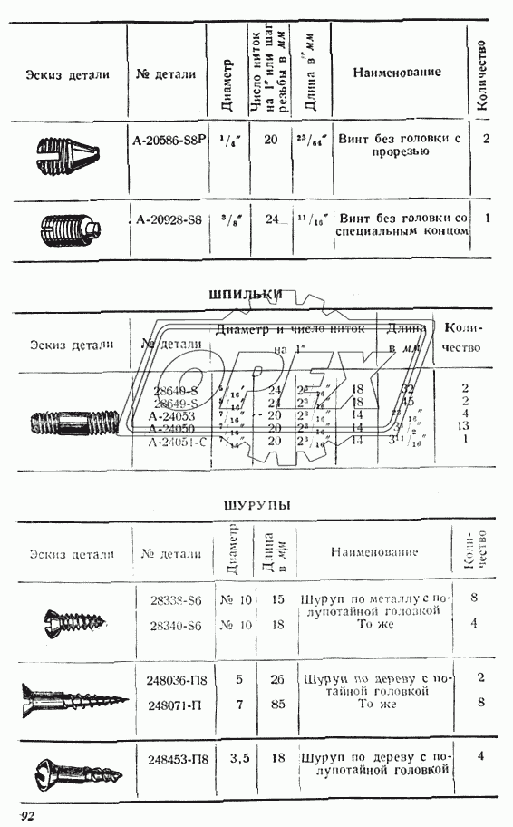 Винты, шпильки, шурупы