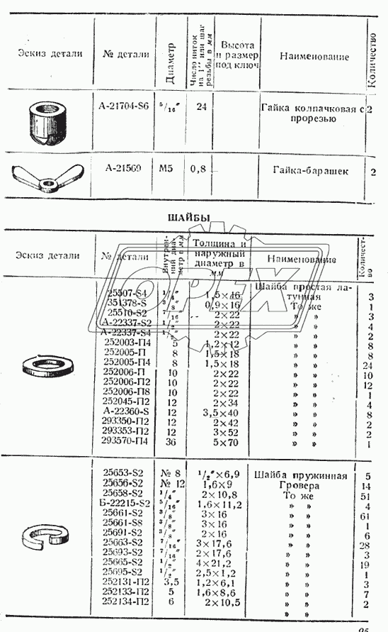 Гайки, шайбы