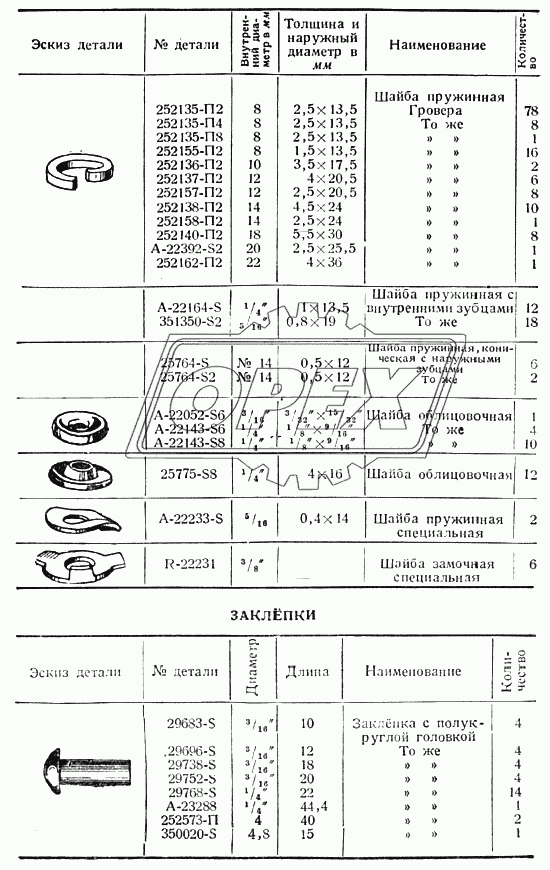 Шайбы, заклепки