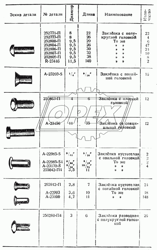 Заклепки