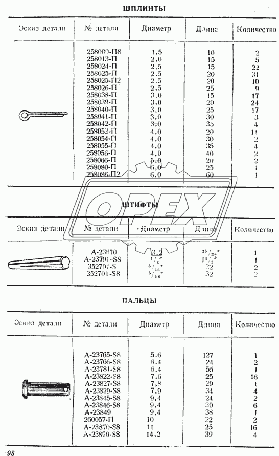 Шплинты, штифты, пальцы