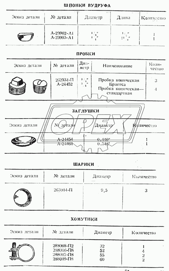 Шпонки, пробки, заглушки, шарики, хомутики