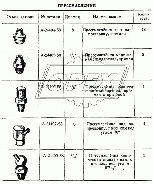 Прессмасленки