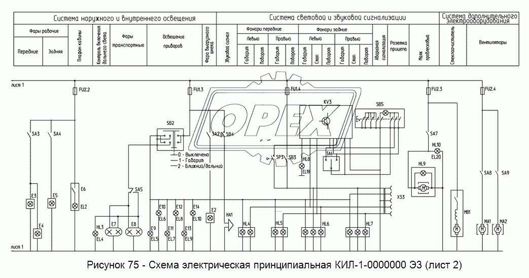 КИЛ-1-0000000Э3 Схема электрическая принципиальная (лист 2)