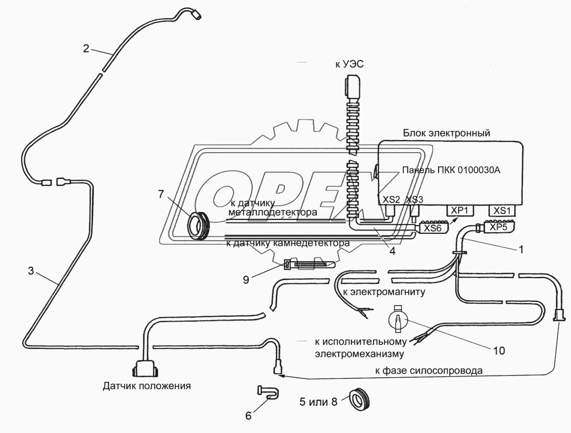 Электрооборудование измельчителя ПКК-1-0100000