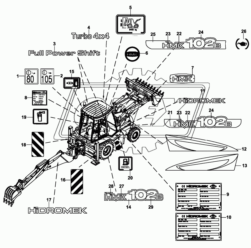 DECAL AND PLATES, MACHINE MODEL & INFORMATION