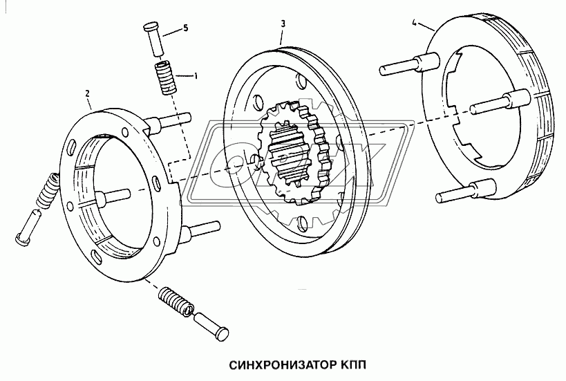 Синхронизатор КПП