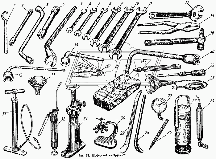 Инструмент шоферский