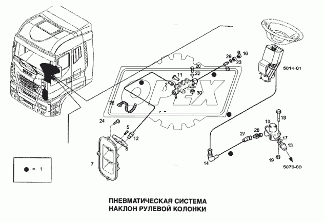 Пневматическая система, наклон рулевой колонки