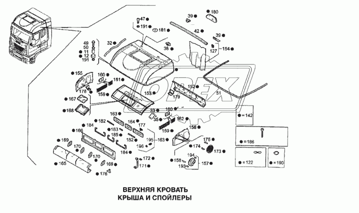 Крыша и спойлеры