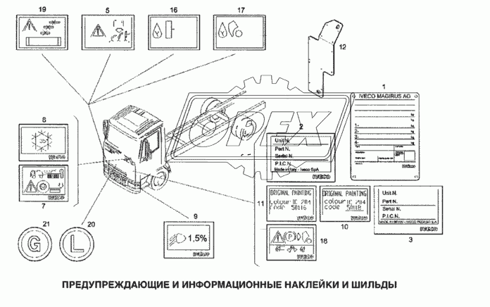 Предупреждающие и информационные наклейки и шильды