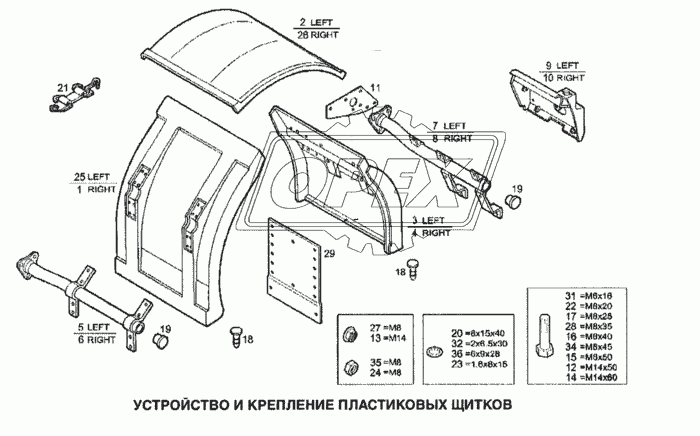 Устройство и крепление пластиковых щитков