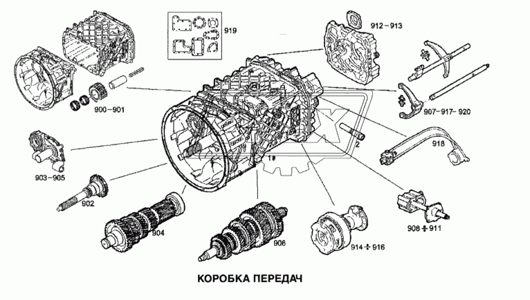 Коробка передач