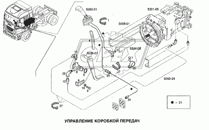 Управление коробкой передач 2