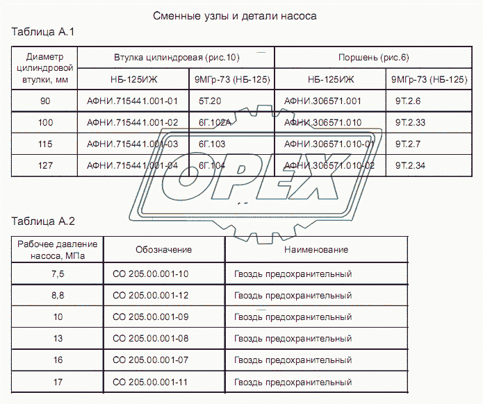Сменные узлы